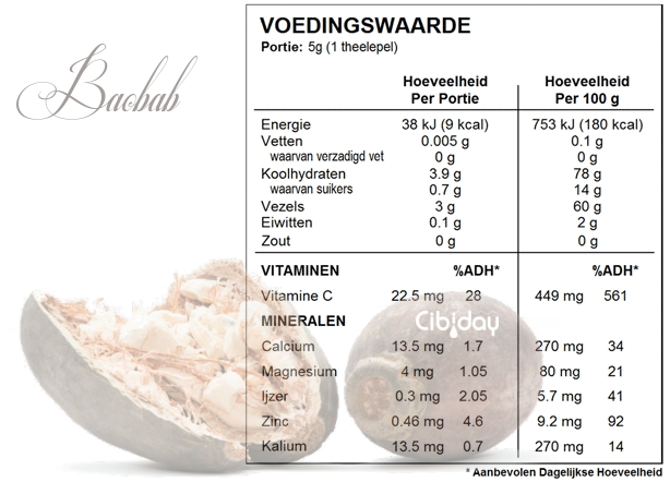 Baobab Voedingswaarde